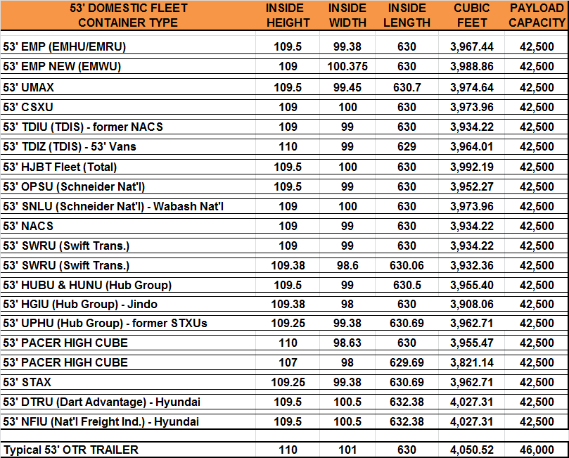 Intermodal Container Dimensions_II