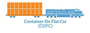 cofc intermodal