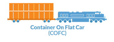 container on flat car (COFC)