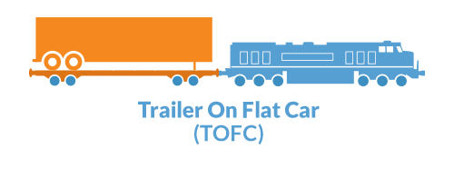 tofc - trailer on flatcar