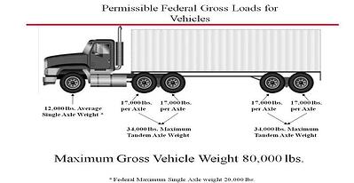 intermodal weight limits