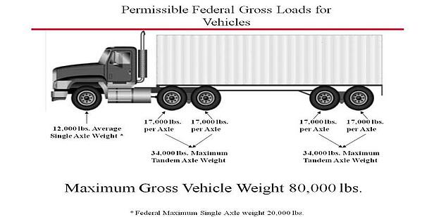 highway weight laws