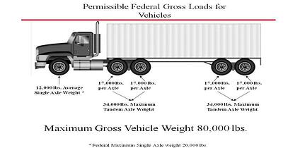 intermodal weight distribution