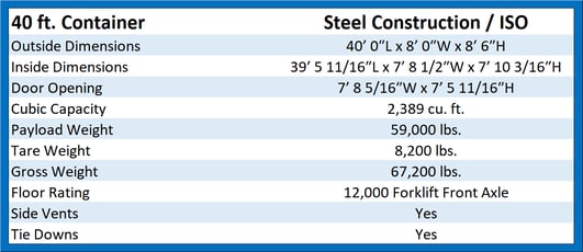 40 Intermodal Container Specs