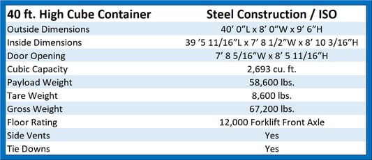 40 Intermodal High Cube Container Specs