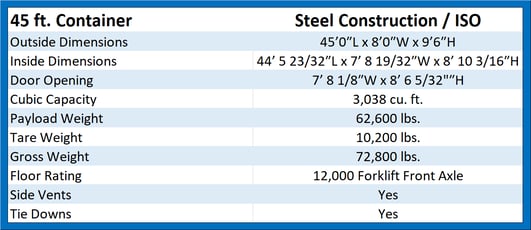 45 Intermodal Container Specs