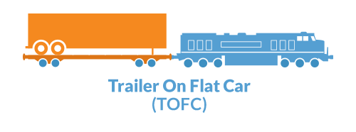 Trailer on Flatcar (TOFC) Illustration