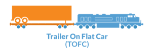 tofc intermodal