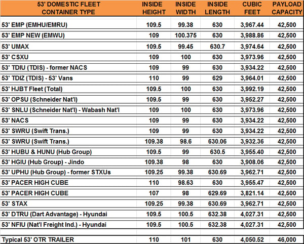 Intermodal Container Dimensions_II-1