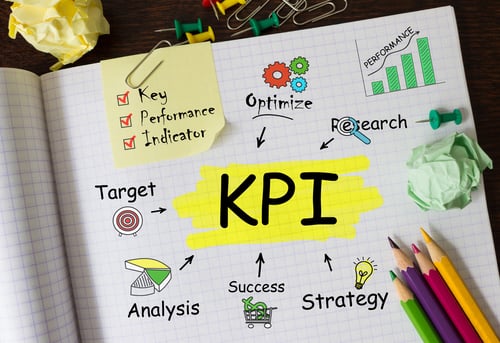 KPI