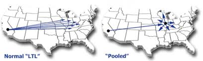 consolidation and pooling