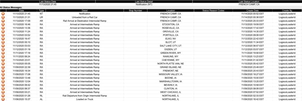 Freight Shipment Visibility