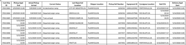 Freight Shipment Visibility