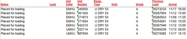 Freight Shipment Visibility