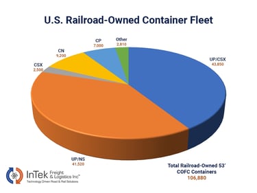 RR Owned Containers Labels-1