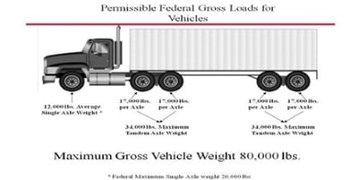 intermodal weight limits