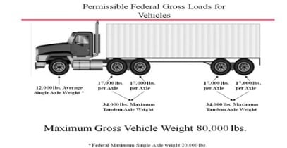 intermodal_weight_limits_1-1