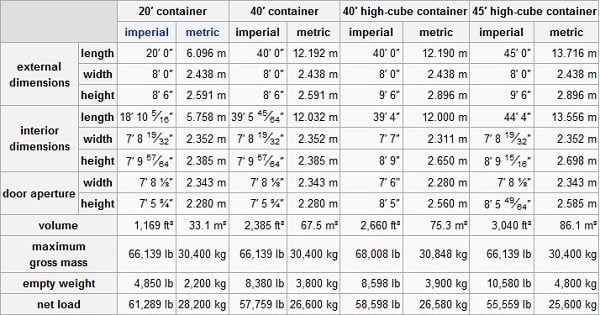 iso container sizes