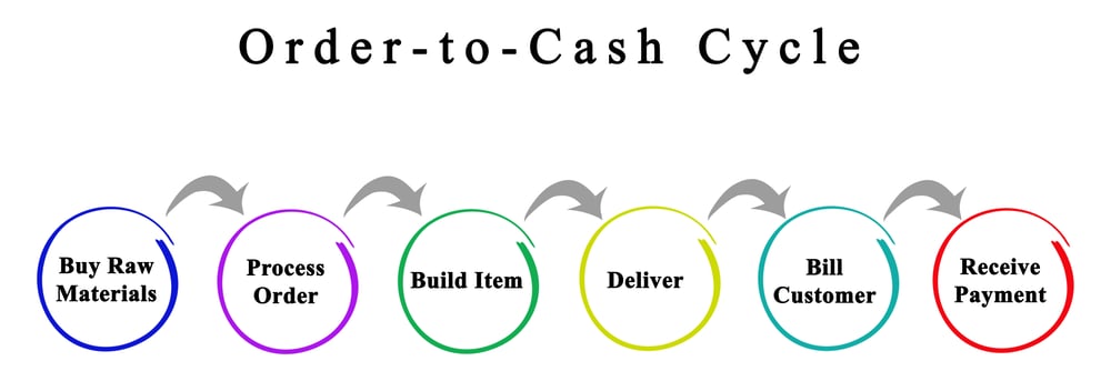 order-to-cash-1