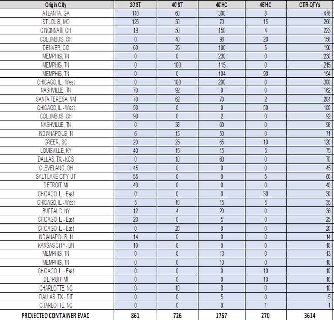 repo market market sheet