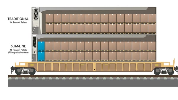 slimline intermodal reefer container