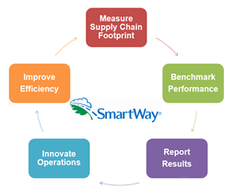 smartway_steps_to_success (1)